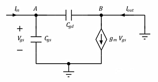 MOSFET fT 频次