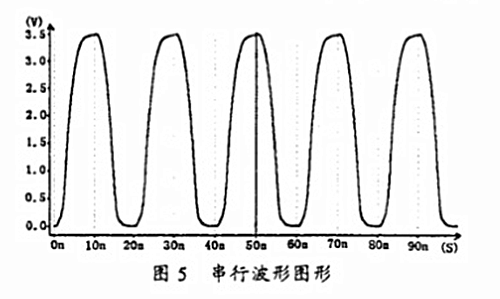 旌旗灯号 振铃
