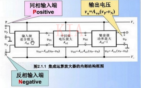 运放 观点