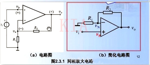 运放 观点