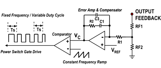 脉宽调制 脉冲频次调制 PWM PFM