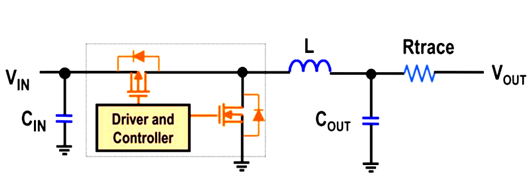 脉宽调制 脉冲频次调制 PWM PFM