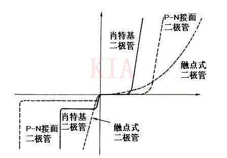 DC 电源反接