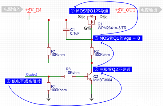 MOS管 驱动 通断节制