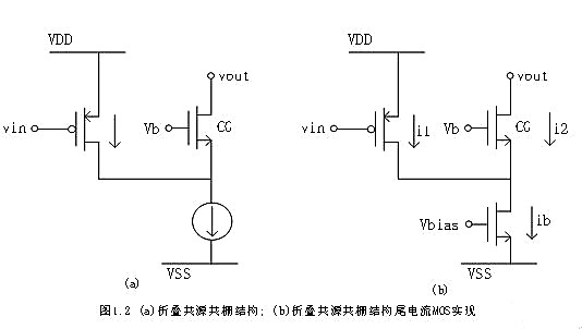 共源共栅布局