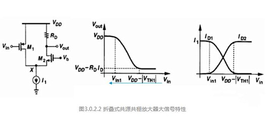 折叠式共源共栅 缩小器