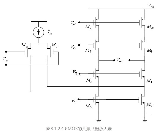 折叠式共源共栅 缩小器