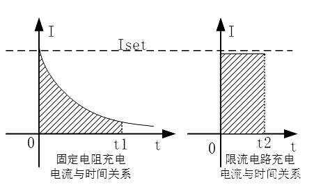 限流 软启动 电路 PMOS