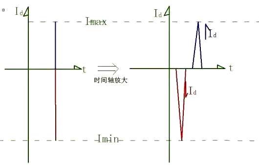 BUCK电路 反向规复 电流尖峰
