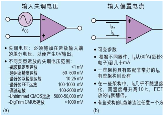 运放 输出均衡电流 输出均衡电压