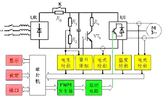 变频器 硬件电路 道理