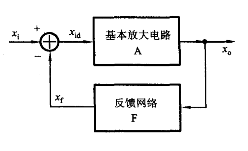 缩小电路 自激振荡