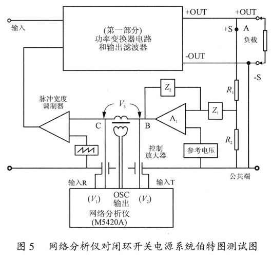 开关电源 不变性