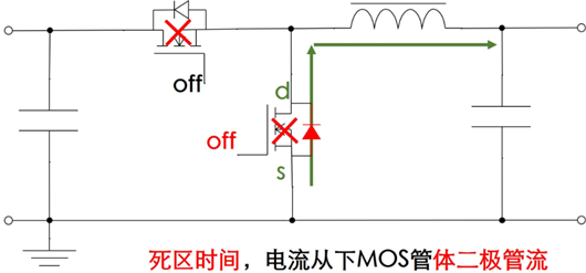 MOS管 电流 标的目的