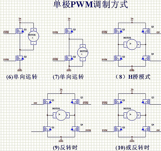 PWM 节制机电 调制