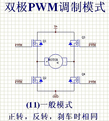 PWM 节制机电 调制
