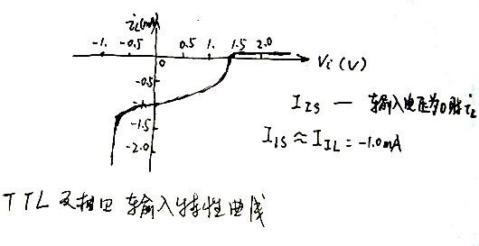 TTL反相器 特征