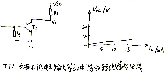 TTL反相器 特征