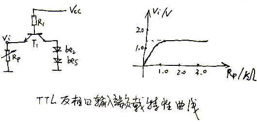 TTL反相器 特征