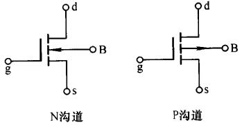 PMOS NMOS 电流标的目的