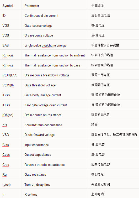 开关电源元件 参数 对比