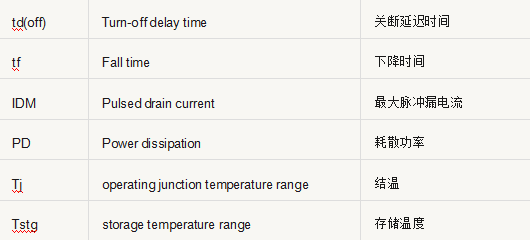 开关电源元件 参数 对比