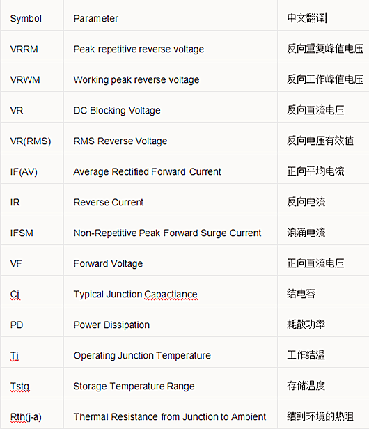 开关电源元件 参数 对比