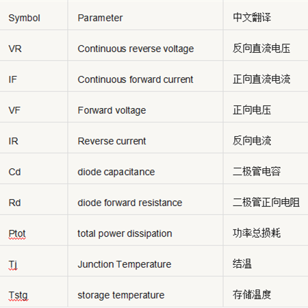 开关电源元件 参数 对比