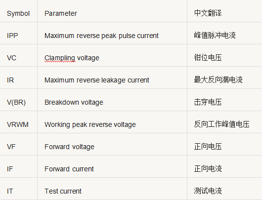 开关电源元件 参数 对比