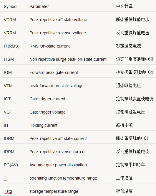 开关电源元件 参数 对比