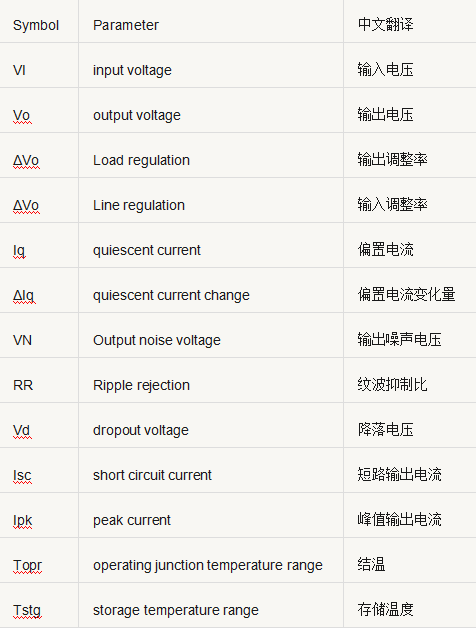 开关电源元件 参数 对比