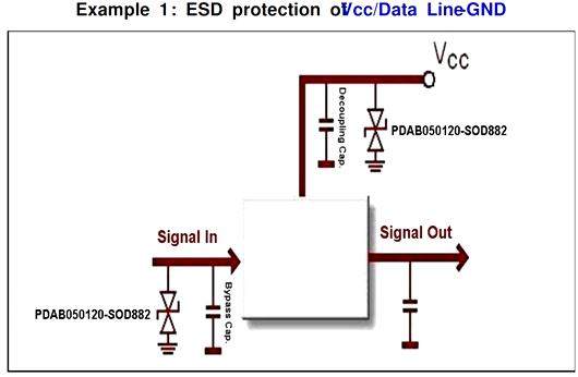 PCB ESD 掩护电路