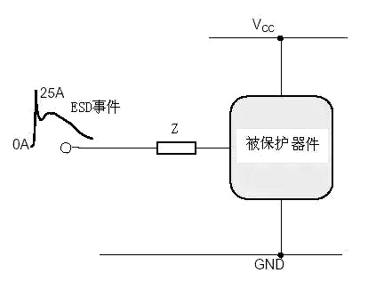 ESD防护 静电 掩护