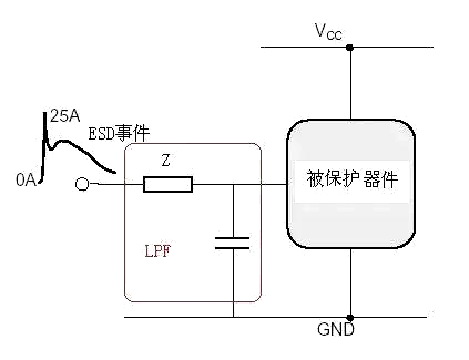 ESD防护 静电 掩护