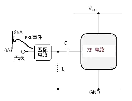 ESD防护 静电 掩护
