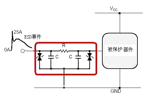 ESD防护 静电 掩护