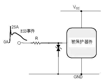ESD防护 静电 掩护