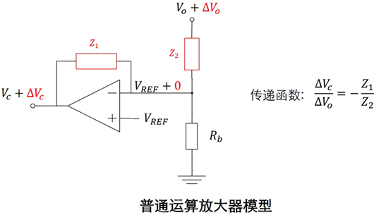 偏差缩小器