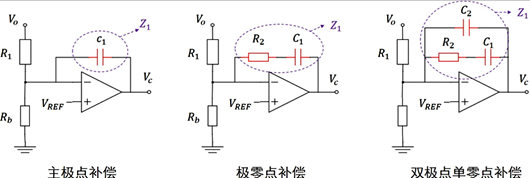 偏差缩小器