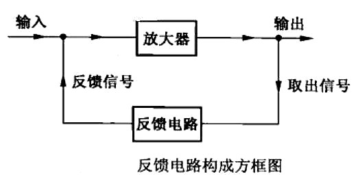 负反应 三极管 缩小电路