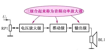 音频功率缩小器 音频功率缩小器