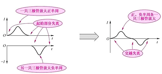 音频功率缩小器 音频功率缩小器