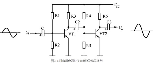 缩小器 耦合体例