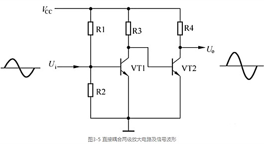 缩小器 耦合体例