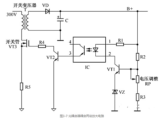 缩小器 耦合体例