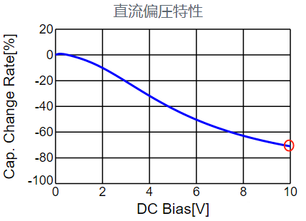 电容 特征 参数
