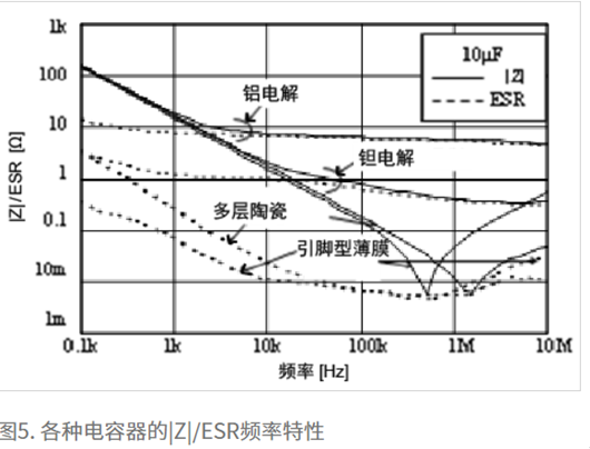 电容 频次特征 陶瓷电容