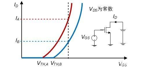 共源级 缩小器 偏置电路