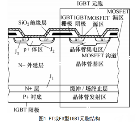 IGBT 生效