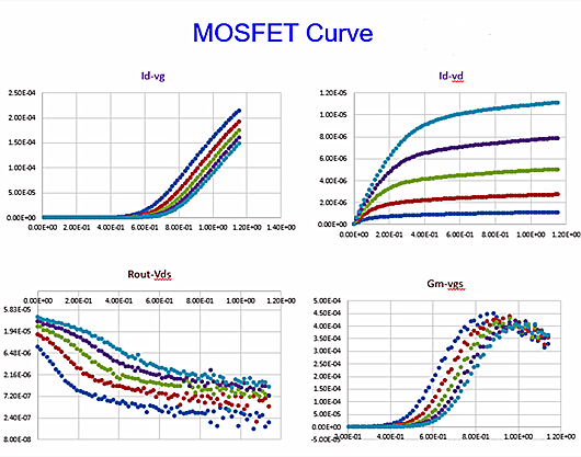 大旌旗灯号 小旌旗灯号 MOS管